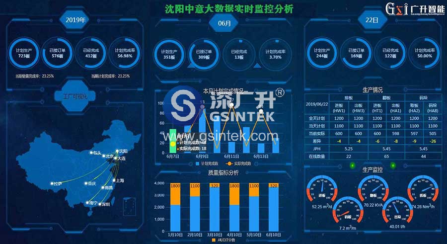 中控操作系统